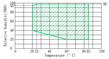 Essai 0 de mise en chauffage d'équipement d'essai de batterie du CEI 62133 bas/à hautes températures d'exposition